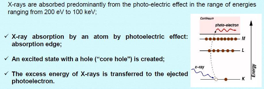 Cross secton (barns/atom) Interacton of X-rays wth matter Photoelectrc effect s the domnatng process at the x-ray energy range (-1 kev) 1