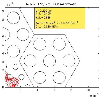 CHAPTER 5 Fabrication of complex structure soft glass HF 204 Λ = 2.286 μm Λint = 1.394 μm d1/λint = 0.456 d2/λ = 0.