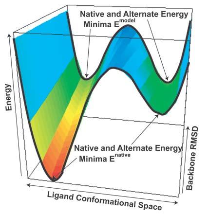 Figure 1. The docking energy landscape is shown as a function of backbone RMSD. The energy is indicated by color from low (red) to high (blue).