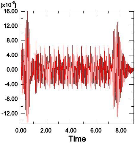 Figure 23: Left) Maximum accelerations of node 107 Figure 26: Left) Maximum deflections of node 107 according to speed (Stiff model).