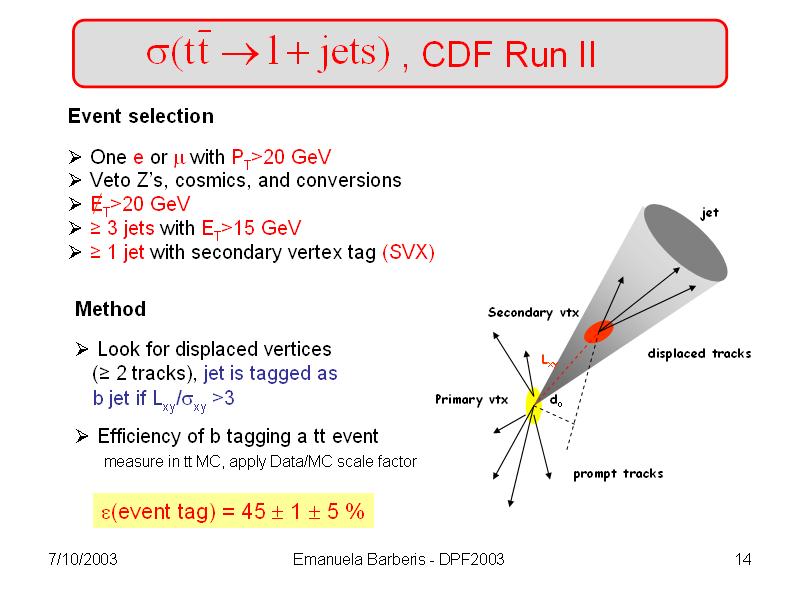 Tagging b-jets Three different algorithms for b-jet identification at DØ: Two based on tracks