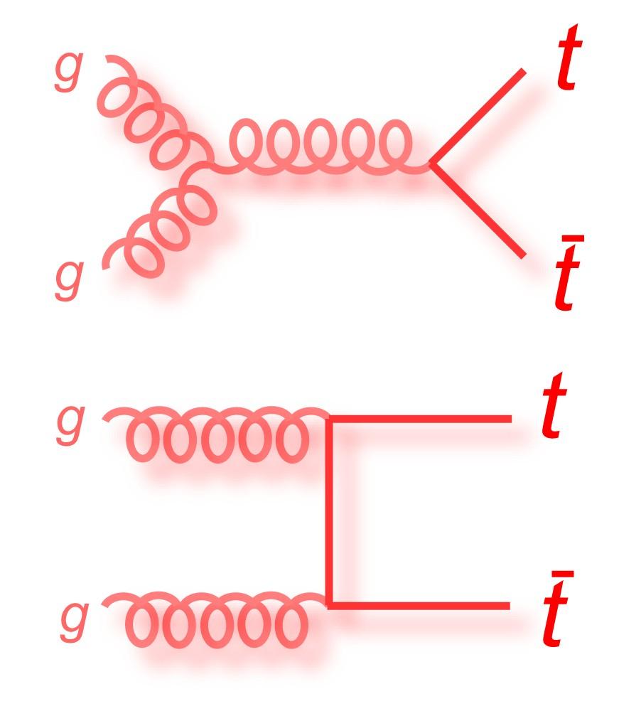 7 pb gg fusion Electroweak interaction: single top s channel σ(tb) = 1.04±0.