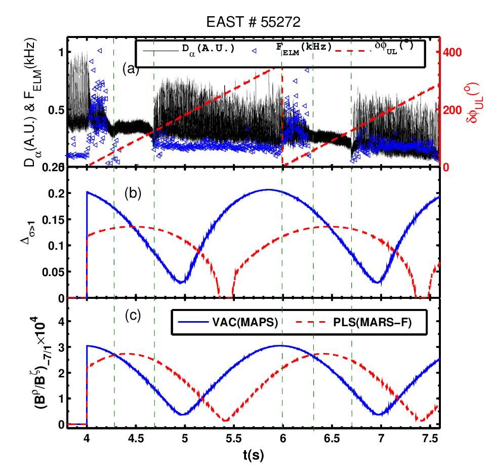 Nonlinear plasma response observed Peak (linear) Nonlinear observed Linear plasma