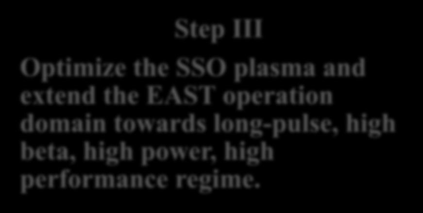 the SSO high performance plasma