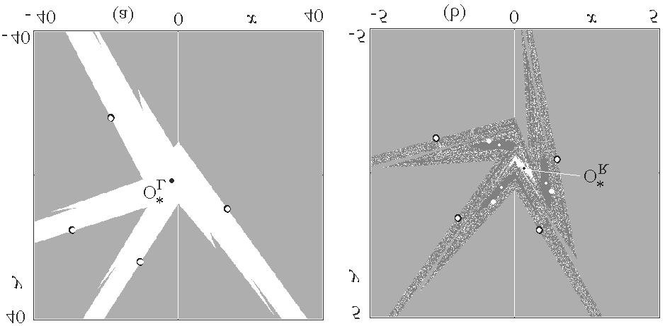 62 L. Gardini, V. Avritun and M. Schanz Figure 4: Two dimensional phase plane at δ r = δ l = 0.9, τ l = 0.9, τ r = 1.85 fixed. In (a) µ = 1, the stable fixed point OL is the unique attractor.