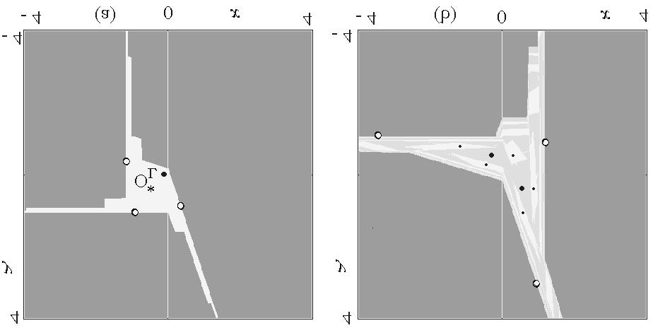 64 L. Gardini, V. Avritun and M. Schanz Figure 5: Two dimensional phase plane at δ r = δ l = 0.9, τ l = 0.3, τ r = 3 fixed (white point in Fig.2 inside the gray tongue of the 3 cycle saddle).