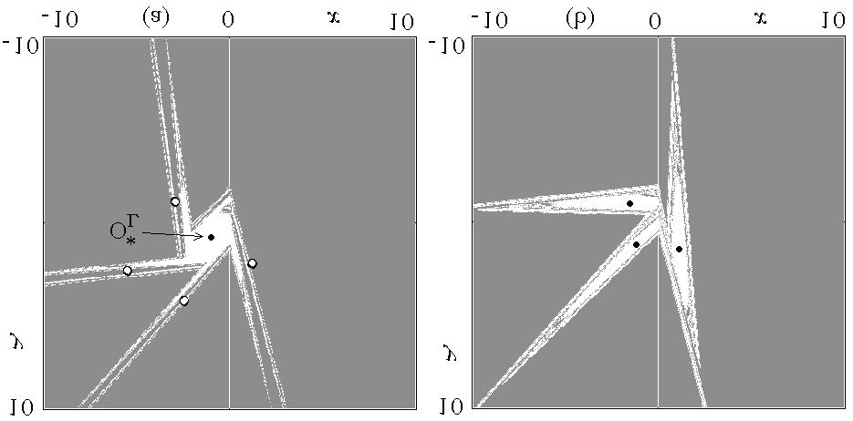 Bifurcations on the Poincaré Equator 65 Figure 6: Two dimensional phase plane at δ r = δ l = 0.9, τ l = 0.9, τ r = 4 fixed (white point in Fig.2 inside the gray tongue of the 4 cycle saddle).