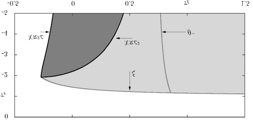 58 L. Gardini, V. Avritun and M. Schanz Figure 1: Two-dimensional bifurcation diagram in the (τ l, τ r ) parameter plane at δ r = δ l = 0.