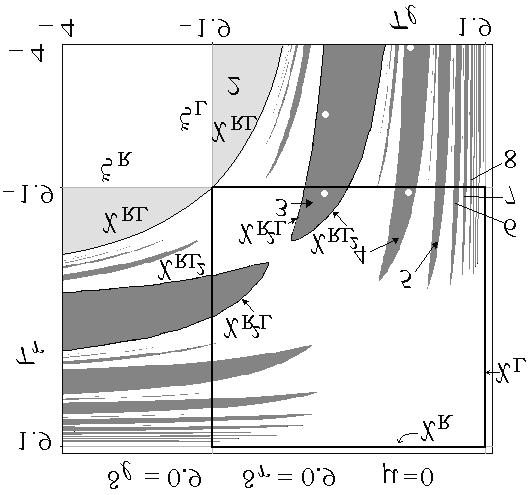 60 L. Gardini, V. Avritun and M. Schanz Figure 2: Two-dimensional bifurcation diagram in the (τ l, τ r ) parameter plane at δ r = δ l = 0.9 fixed, and µ = 0.