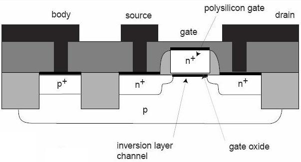(c) MOSFET Types of contacts: p+ & p: ohmic contact n+ & metal: tunnel contact p+ & metal: tunnel contact p & n+: pn-jct.