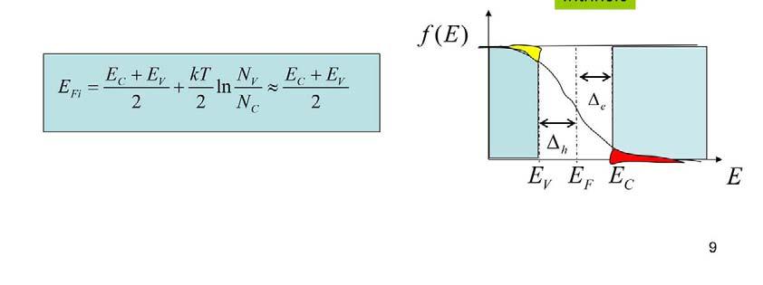 In intrinsic semiconductors, the Fermi level