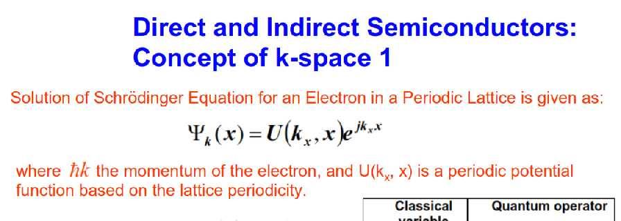 Electron wave function k is the