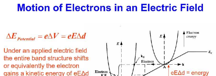 E-field Electron K.