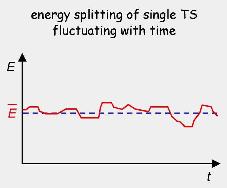 Spectral Diffusion short time limit
