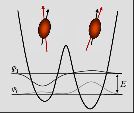 Nuclear Quadrupole Moment is Important nuclear quadrupole moment of tunneling particle sees the electric field gradient in the two wells
