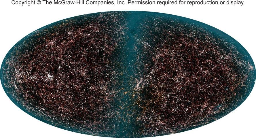 Observations of the Universe No matter which way you look (ignoring the zone of avoidance), you see about the same number of galaxies The galaxies are not spread