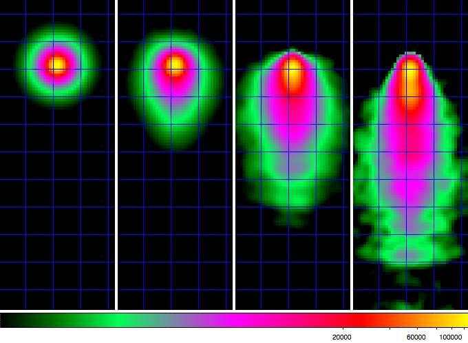 Gamma-rays and the EGMF Asymmetric halos around TeV blazars ( GeV jets ): 0.001 0.
