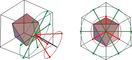 There are eight {111}-crystal planes that describe an octahedron shape in CaF 2, as shown in figure 6.