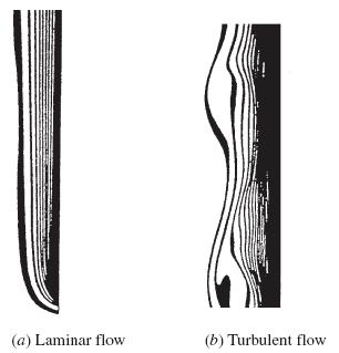 indicate that the flow is turbulent. Note that the lines are closest near the surface, indicating a higher temperature gradient. figure 6-2: a.