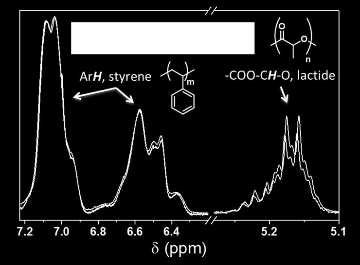 Fig. S7 1 H NMR spectra of PLA-b-PS (red line) and PLA-b-PS HC film after hydrolysis (blue line).