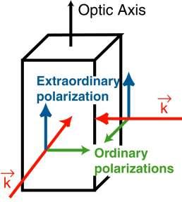 Uniaial crstals have an optic ais Uniaial crstals have one refractive inde for light polarized along the optic ais (n e ) and another for light polarized in either of the two directions perpendicular