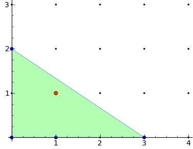 Newton polygon Definition The Newton polygon of a polynomial f(x, y) = a ij x i y j is the convex hull of the set {(i, j) : a ij 0} in R 2.