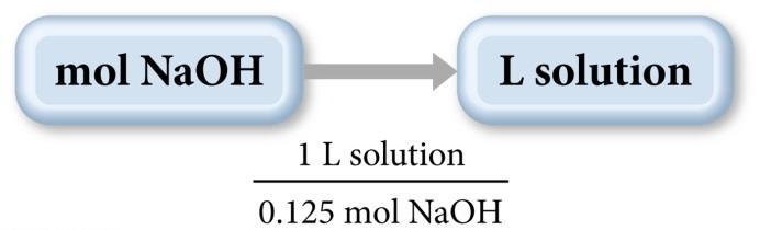 Example 4.6 Using Molarity in Calculations How many liters of a 0.125 M NaOH solution contain 0.255 mol of NaOH? Sort You are given the concentration of a NaOH solution.