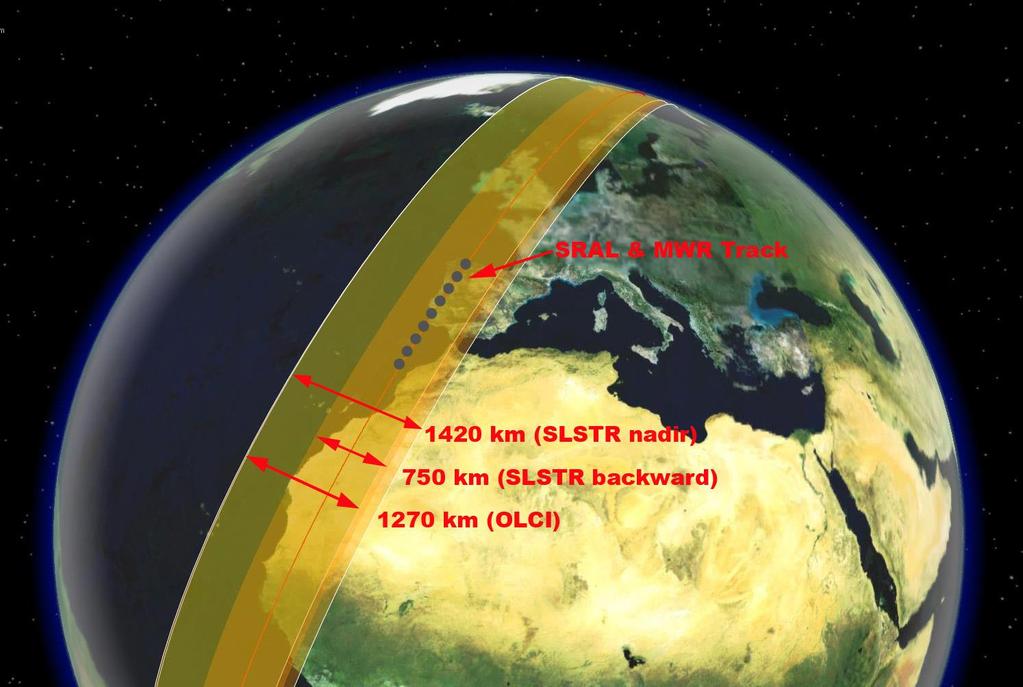 Sentinel 3 payload Optical Mission Payload Ocean and Land Color Instrument (OLCI) (continuity of MERIS) Sea and Land Surface Temperature Radiometer (SLSTR) (continuity of ATSR-AATSR)