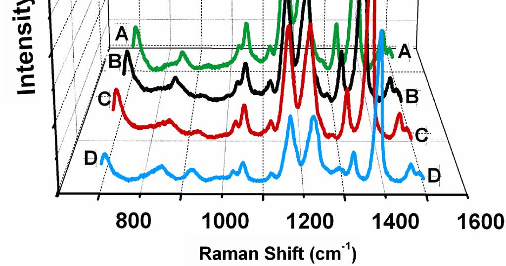 The FTIR spectrum of Fe(NTA)-modified AgNPs displayed characteristic vibrational modes associated with the NTA carboxylate groups.