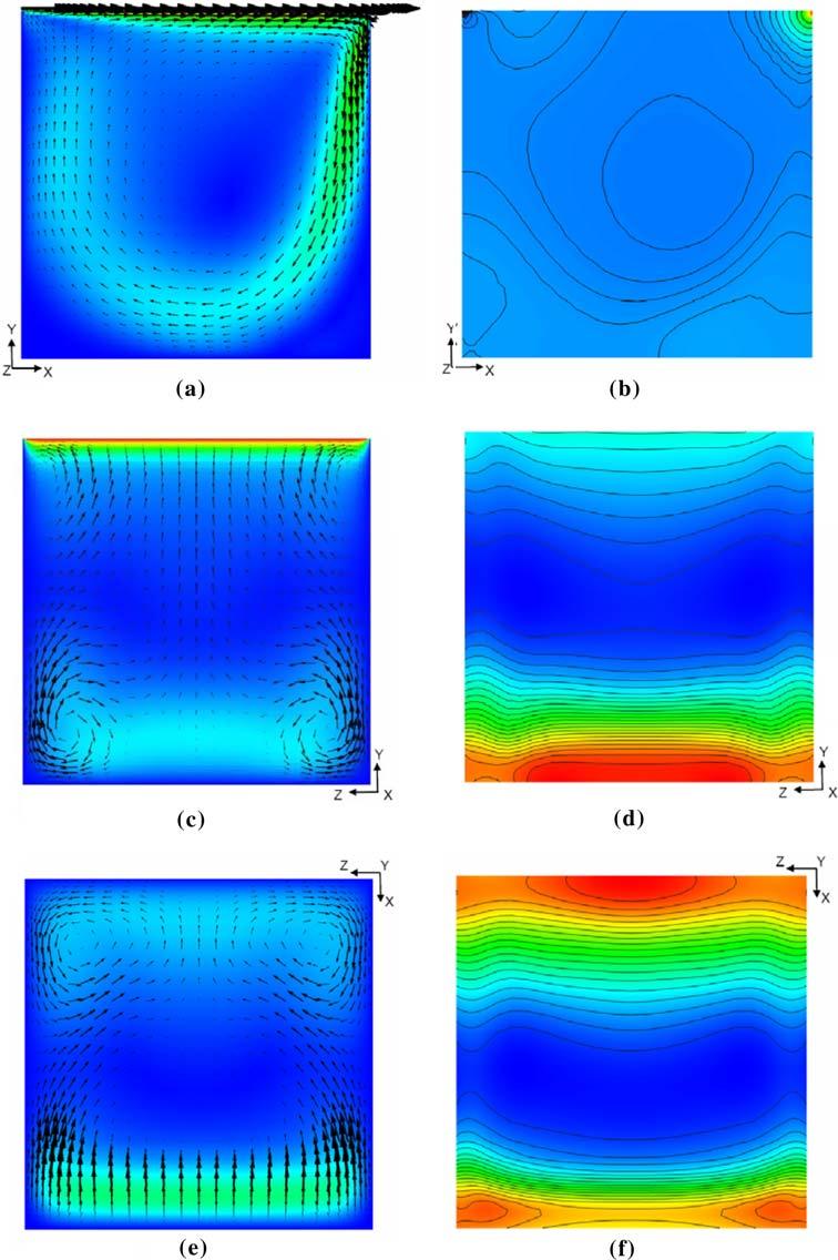 Comput Mech (2009) 44:145 160 157 Fig. 11 Sections of the flow pattern and pressure contour for the 3D lid-driven cavity problem using 8-node brick elements (Re = 1000): a flow pattern at z = 0.
