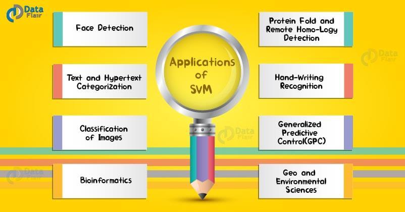 Summary of SVM Advantages: Global optimization solution, few support vectors for
