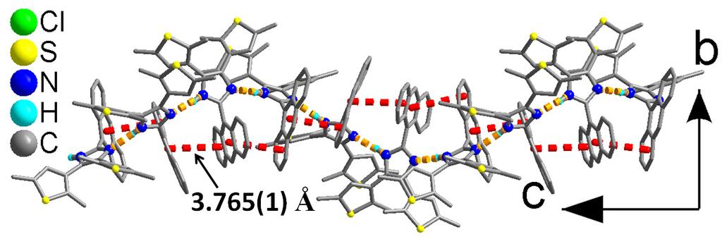Fig. S9 Supramolecular chain structure in 1 showing a centroid centroid distance of 3.