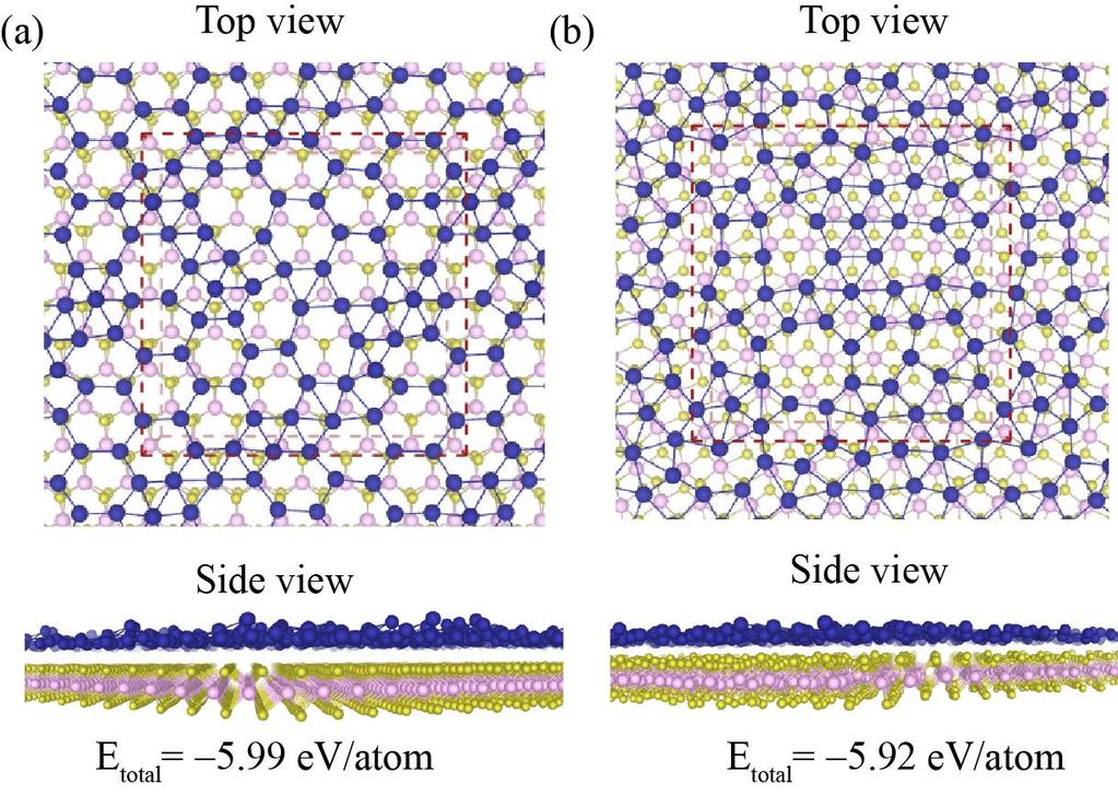 section S10. Structural stability of Ga/MoS2 heterostructures fig. S20.