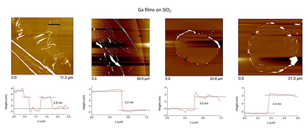 section S5. AFM analysis of Ga films fig. S7. AFM analysis. Representative AFM of Gallenene films of different sizes on SiO2 showing different thickness. 6.0 5.5 5.