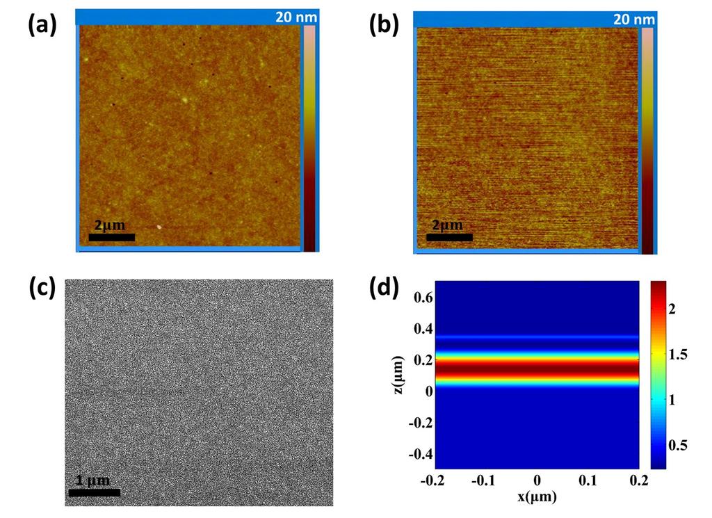 2. Morphology characterization and finite difference time domain (FDTD) simulation of 10 nm Au@PET. Figure S2. (a) AFM image of the PET with a surface roughness of R a ~0.5 nm.