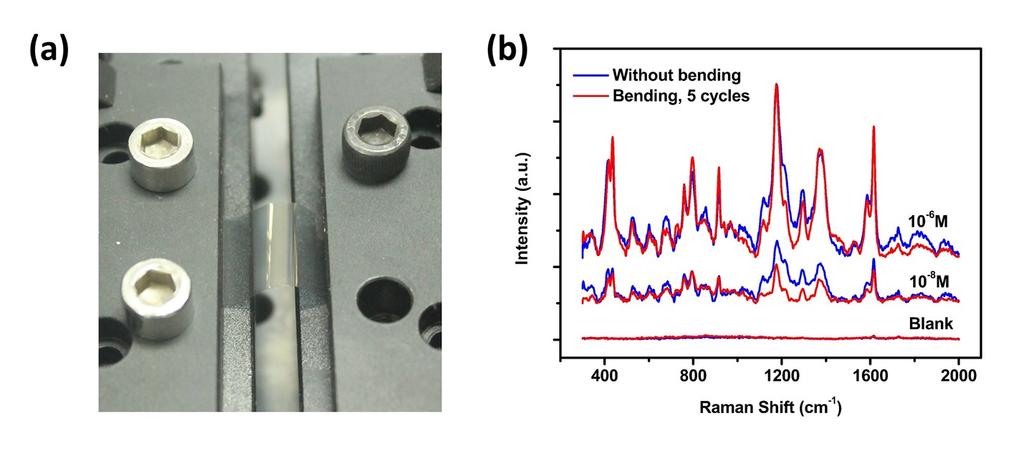 4. Effect of mechanical bending on the SERS performance of flexible substrates.