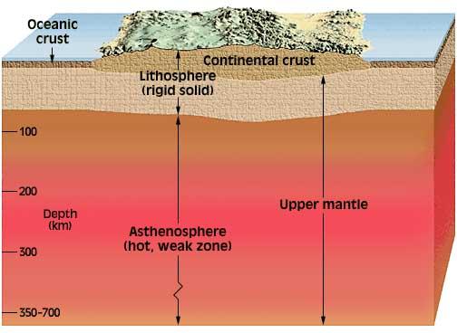 The Solid Earth Crust: Oceanic crust Thin: 10 km Relatively uniform stratigraphy = ophiolite suite: sediments pillow basalt sheeted dikes