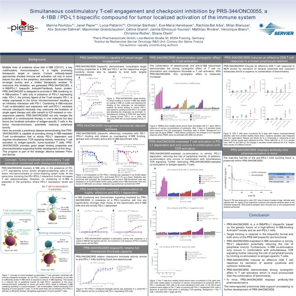 Simultaneous costimulatory T-cell engagement and checkpoint inhibition by PRS-344/ONC0055, a 4-1BB / PD-L1 bispecific compound for tumor localized activation of the immune system Marina Pavlidou*1,