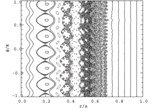 38 Figure 3.4: Poincaré puncture plot for a sample PPCD discharge.