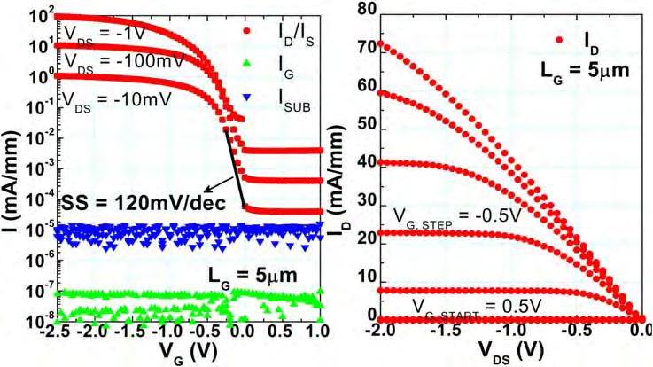 014503-5 Nainani et al. J. Appl. Phys. 110, 014503 (2011) FIG. 6. (Color online) I D -V G and I D -V D characteristics for surface channel In 0.35 Ga 0.65 Sb heterostructure MOS- FET.