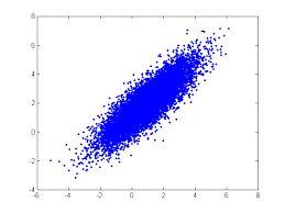 How to estimate parameters of a