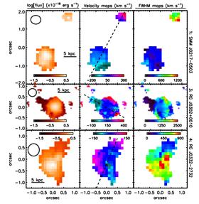 Galaxy-scale outflows NLR size Driven by radiation or jets? e.g., Mullaney et al.