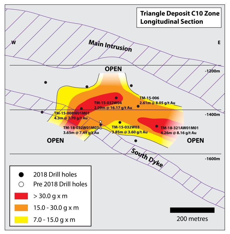 C7 Zone Current Inferred Resources for the C7 Zone total 116,000 ounces at an average grade of 6.7 g/t, based on drillholes that tested an area measuring approximately 400 metres by 400 metres.