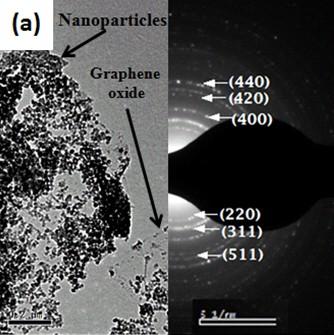 moment of the nanoparticle, Ng is the number of nanoparticles in an agglomerate Best arrangement :