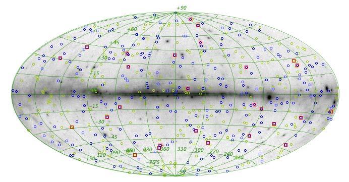 GRB s Fermi detections as of 2011-01-20 ~550 GBM GRB (since Aug 2008) 27 LAT GRB (7 LAT LLE-only GRB) Circles: In Field-of-view of LAT (<70 ): 275 Out of the