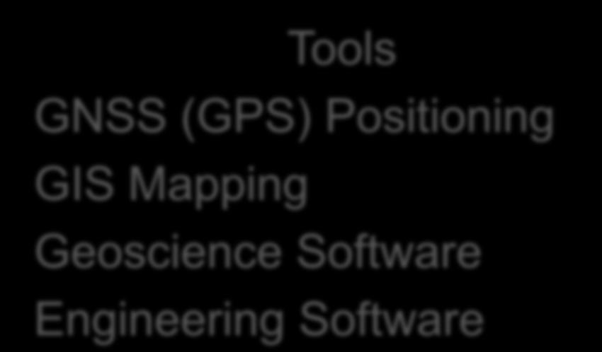 Retrieval Tools GNSS (GPS) Positioning GIS Mapping