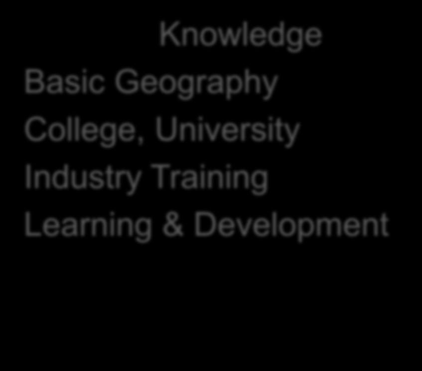 Basic Geography College, University Industry