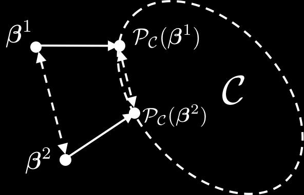 projection P C onto C, which is nonexpansive: P C (β 1