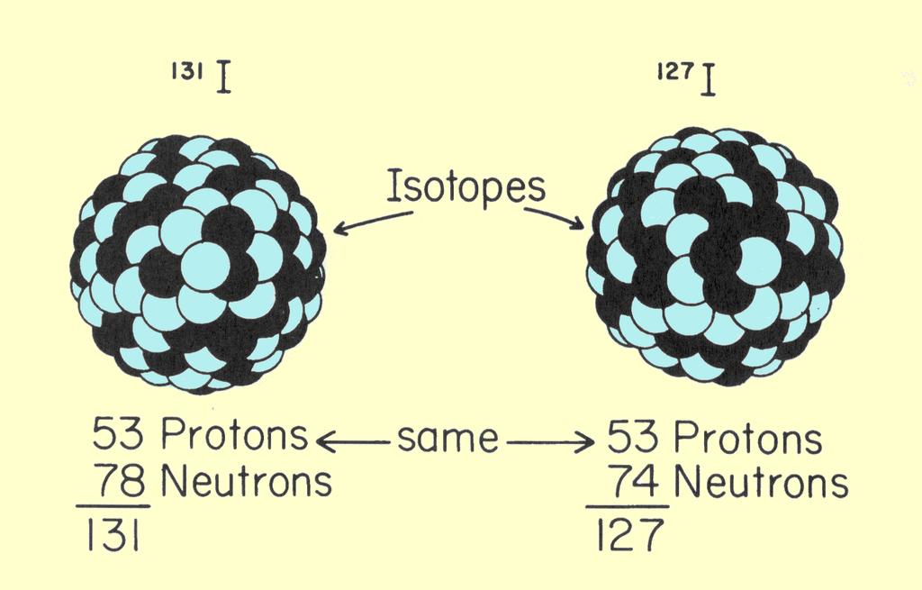 Isotope Image #2 Image