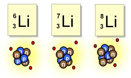 Isotope Image with Atomic Number